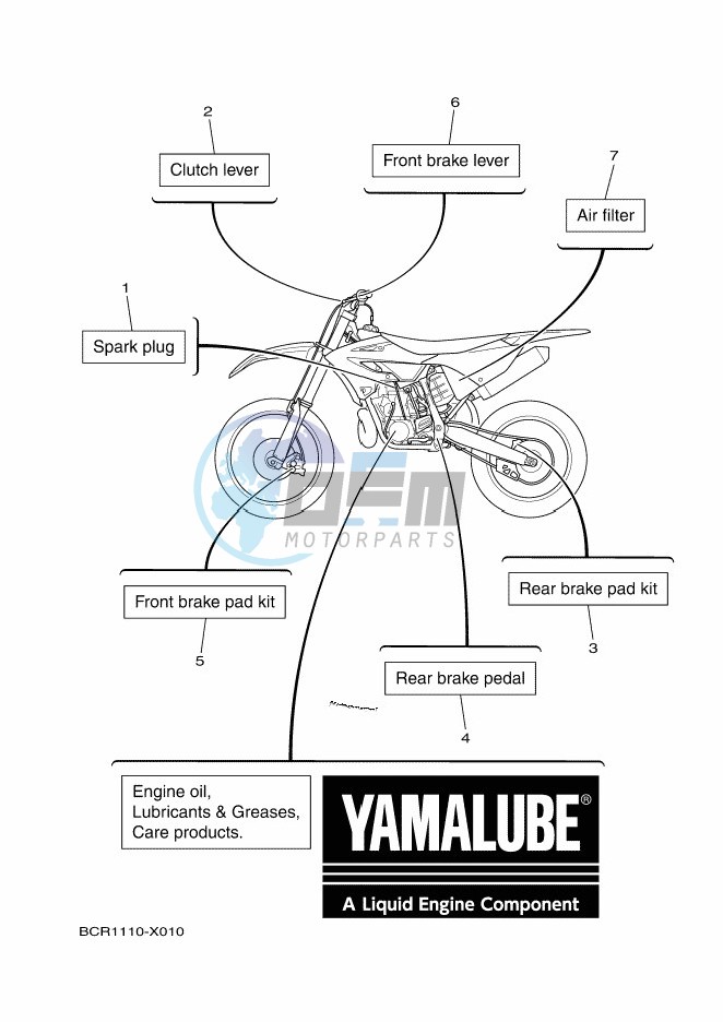 SCHEDULED SERVICE PARTS