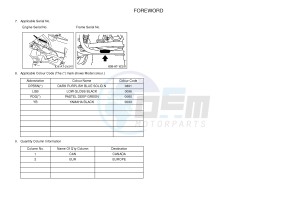 YFM125A YFM125GD GRIZZLY 125 (1PY5 1PY6) drawing .3-Foreword