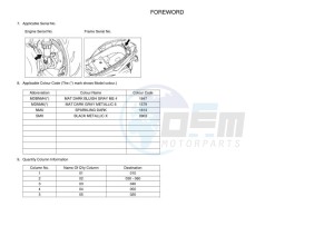 YP125R-DA XMAX 125 TECH MAX (BMJ3) drawing Infopage-4