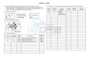 YFM125A YFM125GD GRIZZLY 125 (1PY5 1PY6) drawing .5-Content