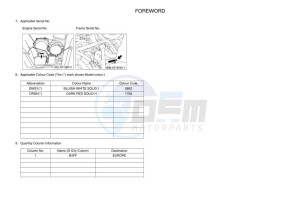 YFM700FWAD YFM70GPAK (B4FF) drawing Infopage-4