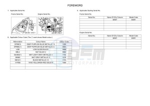 MT-25 MTN250-A (B4W1) drawing Infopage-4