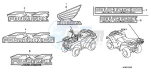 TRX420FMA Australia - (U / 2U 4WD) drawing MARK (2)