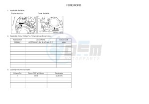 YFZ450R YFZ450RF (1TDE) drawing .3-Foreword