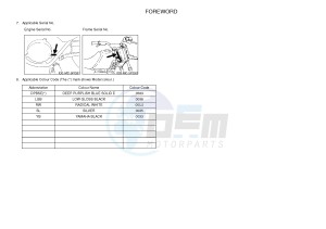 PW50 (2SA7 2SA8 2SA9) drawing .3-Foreword