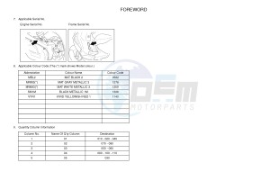 NS50 AEROX (1PH3 1PH3 1PH3) drawing .3-Foreword