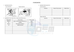 YBR125EGS (43B9) drawing .3-Foreword