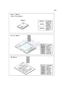 Z1000 ZR1000DDF FR GB XX (EU ME A(FRICA) drawing Manual