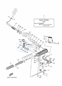 F20GMHS drawing STEERING