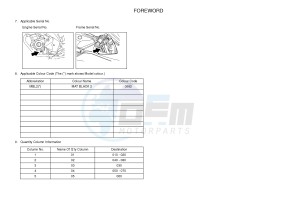 YZF-R125 R125 (5D7J 5D7J 5D7J) drawing .3-Foreword