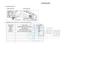 MWS125-C TRICITY 125 (BCS5) drawing Infopage-4