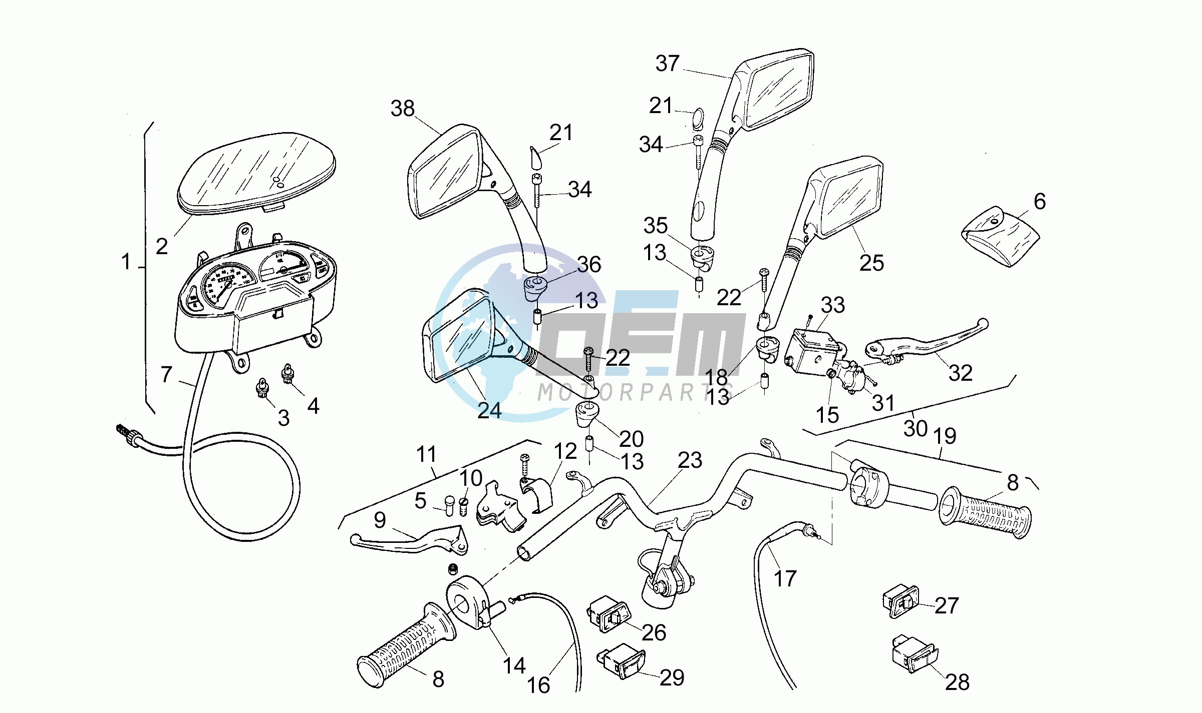 Handlebar - Controls