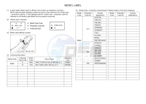 YZF-R6 YZF600 R6 (BN6A) drawing .5-Content