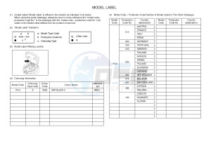 NS50N AEROX NAKED (1PL3 1PL3 1PL3) drawing .5-Content