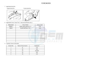 YP400RA X-MAX 400 ABS X-MAX (1SDE 1SDE 1SDE 1SDE) drawing .3-Foreword