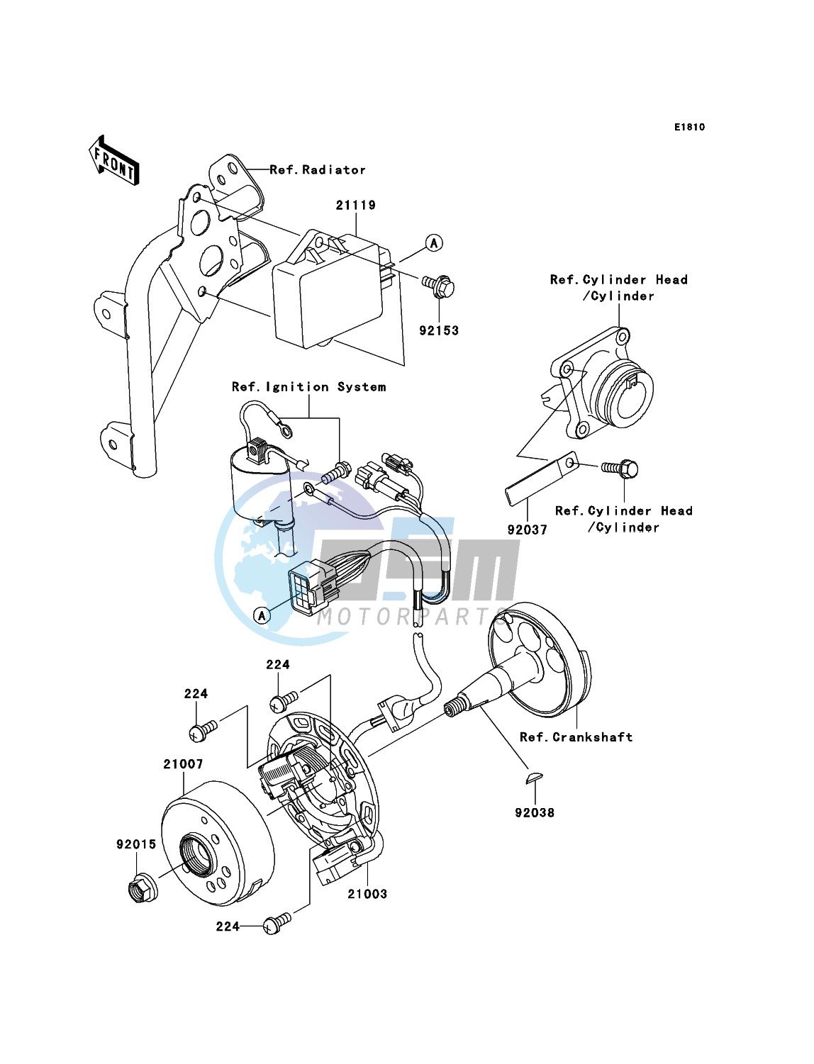 Generator