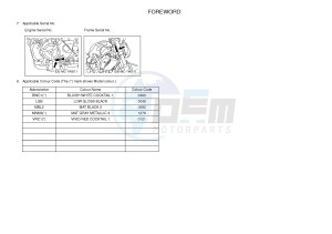 MT07A MT-07 ABS 700 (1XB1 1XB2) drawing .5-Content