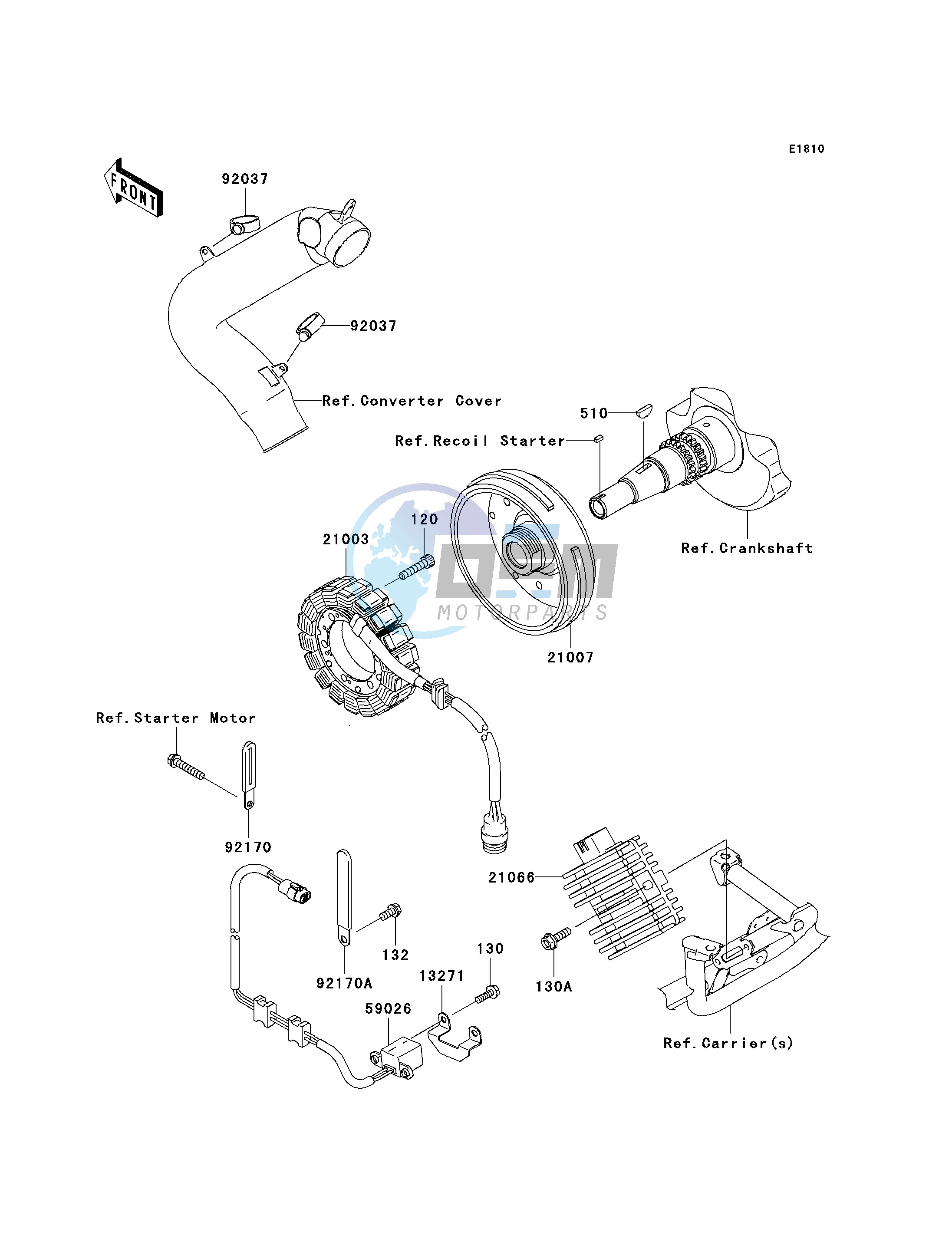 GENERATOR