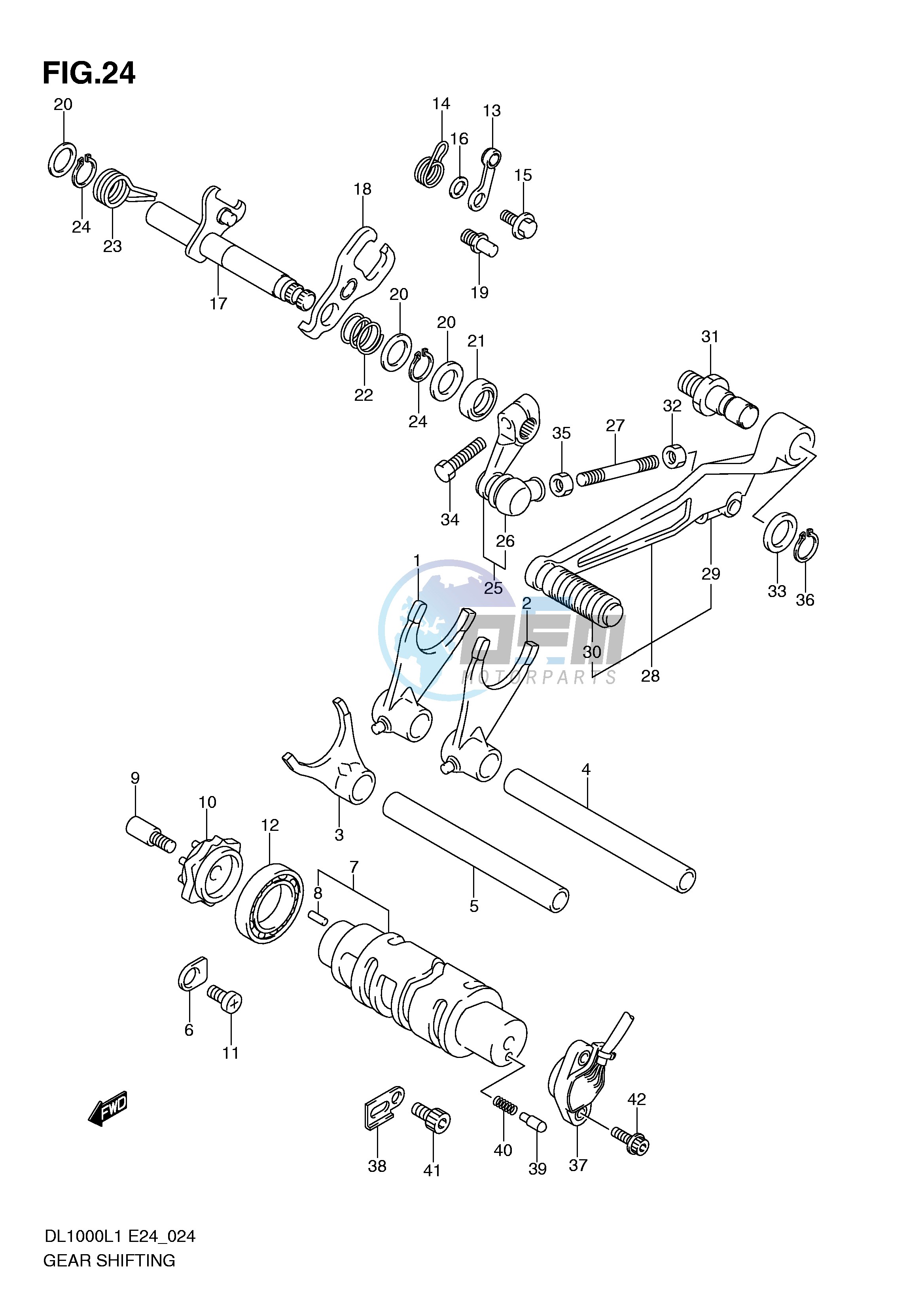 GEAR SHIFTING