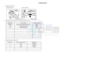 YFM125A YFM125GB GRIZZLY 125 (1PY2 1PY3 1PY1) drawing .4-Content