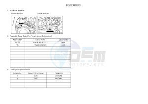 YFZ450R YFZ450RSEB YFZ450R SPECIAL EDITION (18PM 18PN) drawing .3-Foreword