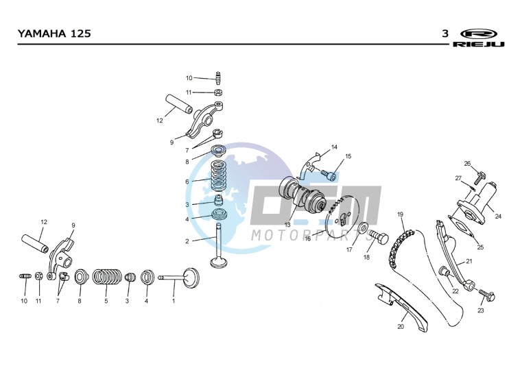 VALVES - DISTRIBUTION CHAIN  EURO2