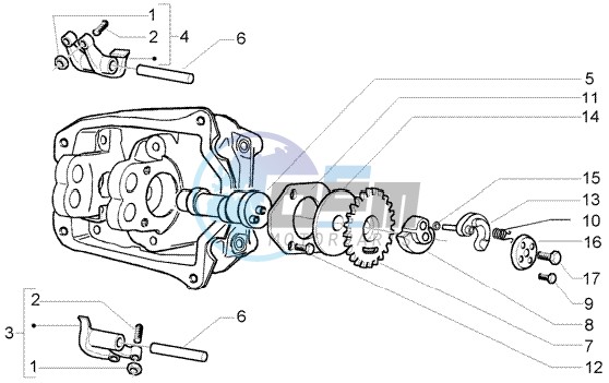 Rocker Levers