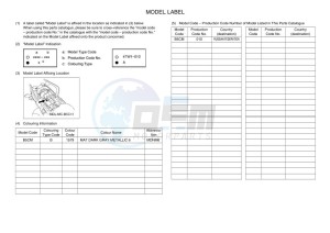 TRACER 900 MTT850 (B5CM) drawing Infopage-5