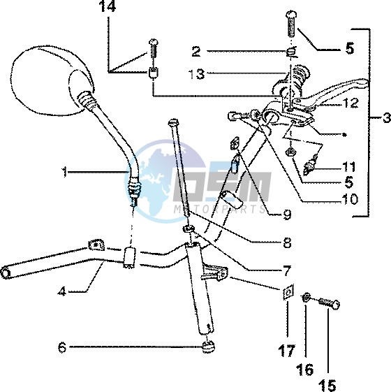 Handlebars component parts