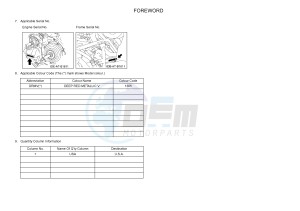 YFM700FWAD YFM70GPLG GRIZZLY 700 EPS LIMITED EDITION (B315) drawing .3-Foreword