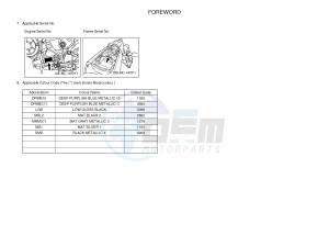 YZF-R3A 321 R3 (B02B B02C) drawing .3-Foreword