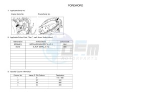 CZD300-A XMAX 300 (BY34) drawing Infopage-4