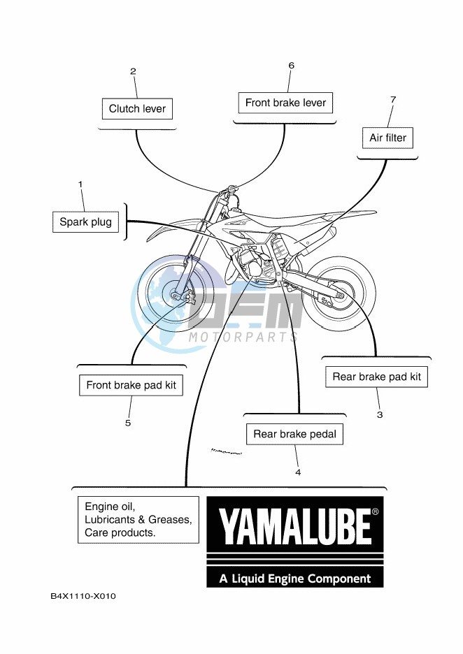 SCHEDULED SERVICE PARTS