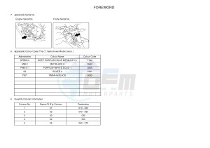 WR125X (22B8 22B8 22B8) drawing .3-Foreword