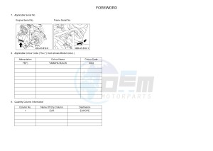 YFM700FWAD YFM70GPHH GRIZZLY 700 EPS (B1A3) drawing .3-Foreword