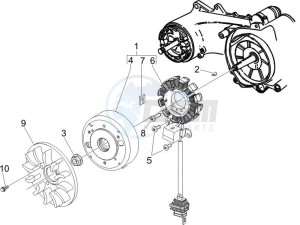 ZIP 100 4T (Vietnam) drawing Flywheel magneto