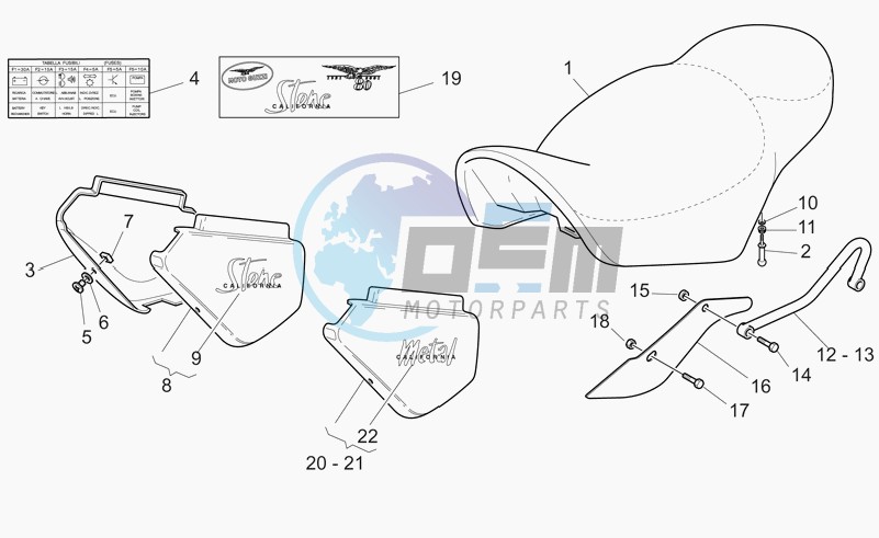 Saddle-central bod