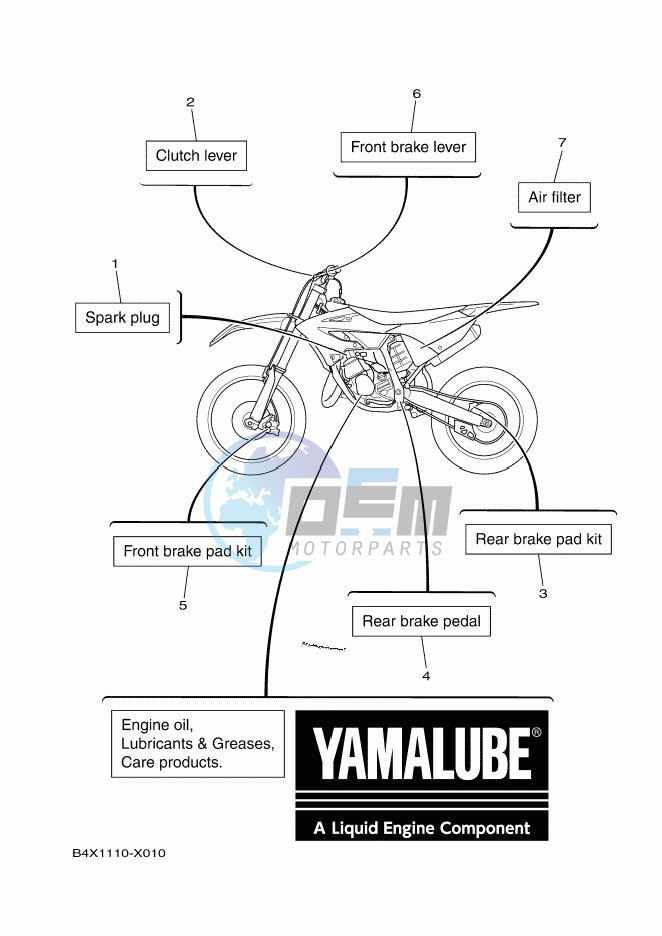 SCHEDULED SERVICE PARTS