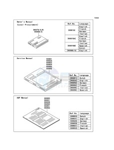 NINJA_ZX-6R ZX600P8F FR GB XX (EU ME A(FRICA) drawing Manual