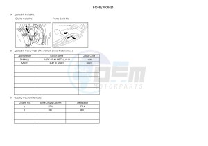 YPR250RA XMAX 250 ABS EVOLIS 250 ABS (2DLA 2DLA) drawing .3-Foreword