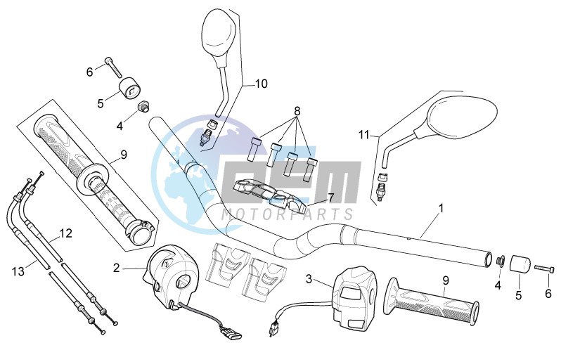 Handlebar - Controls