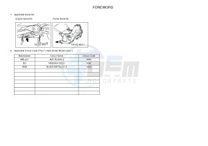 XP500 T-MAX 530 (59CF) drawing .3-Foreword