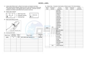 YZF600W YZF-R6 (BN6V) drawing Infopage-5