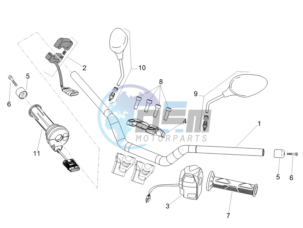 Handlebar - Controls