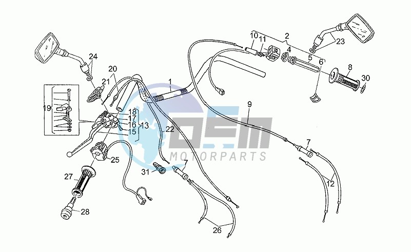 Handlebar - controls