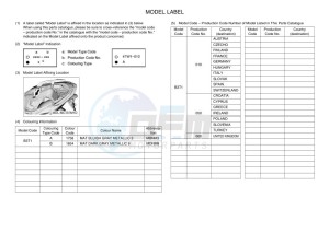 XP560E-A TMAX ABS (B3T1) drawing Infopage-5