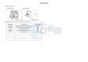 YZF-R1 998 R1 (BX41) drawing .4-Content