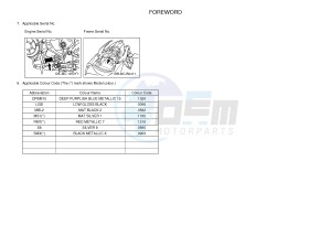 MTN-320-A MT-03 ABS (B084) drawing .3-Foreword