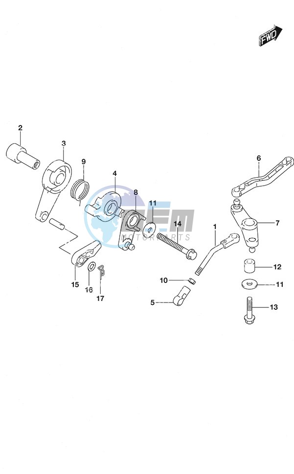 Throttle Control Remote Control