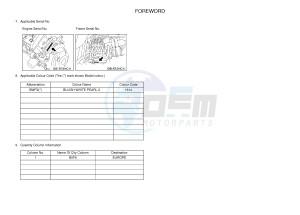 YXZ1000R SS YXZ10YESJ YXZ1000R SS (B0F6) drawing .3-Foreword